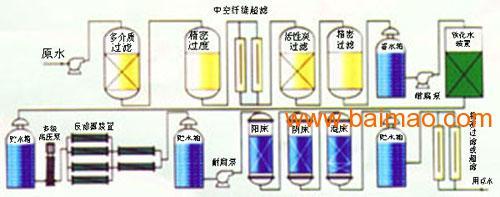純凈水設(shè)備與水處理設(shè)備配件的購(gòu)買(mǎi)與研發(fā)指南
