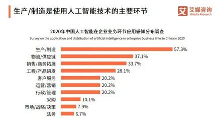 不是我選擇了AI工程師，是人工智能選擇了我 大數據時代下的職業機遇
