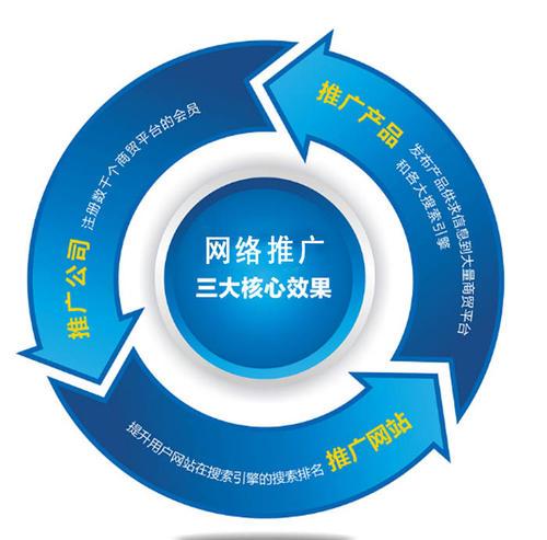 網(wǎng)絡(luò)文化經(jīng)營時(shí)代，企業(yè)網(wǎng)絡(luò)營銷的常見挑戰(zhàn)與破局之道